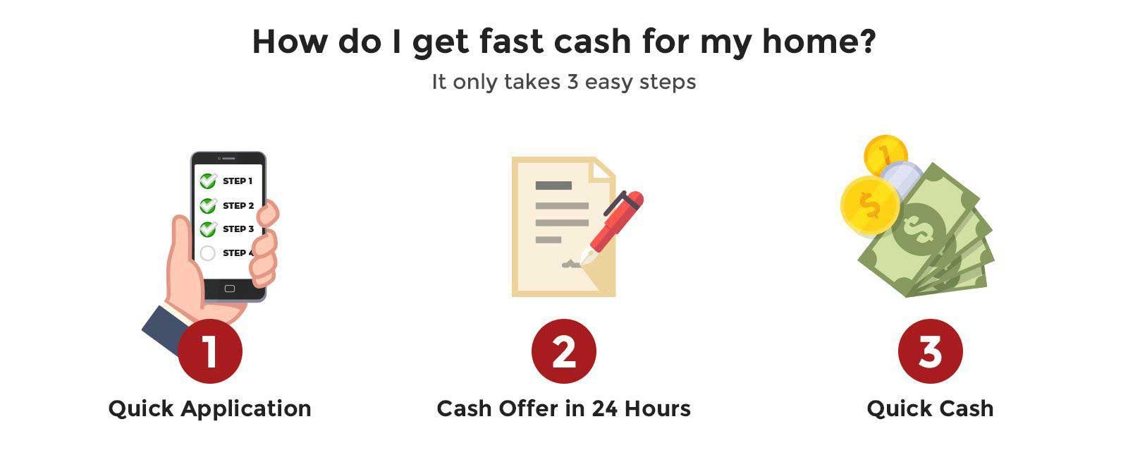 Outfactors-HomeBuyersGraphic (2) Cash Home Buyers Dallas, TX - OutFactors